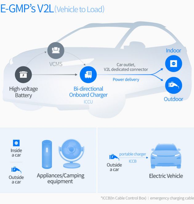 Hyundai reveals new E-GMP electric vehicle platform