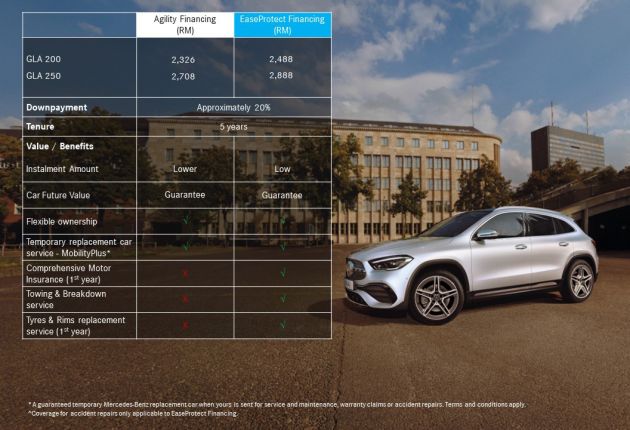 AD: Own the new Mercedes-Benz GLA hassle-free through EaseProtect Financing – from RM2,488/mth