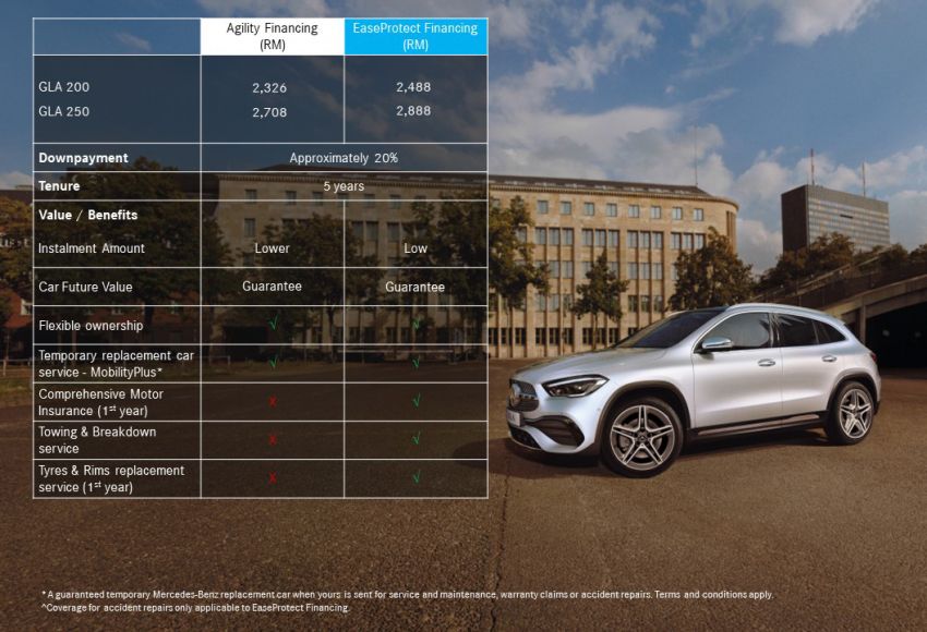 AD: Own the new Mercedes-Benz GLA hassle-free through EaseProtect Financing – from RM2,488/mth 1223880