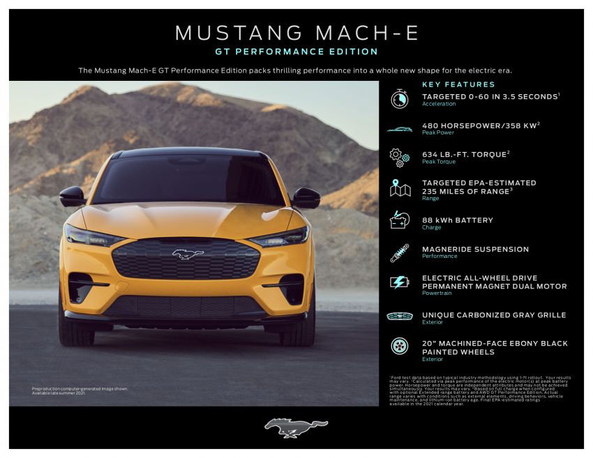 Ford Mustang Mach-E GT Performance Edition – versi prestasi dengan kuasa 480 hp dan tork 860 Nm 1219347