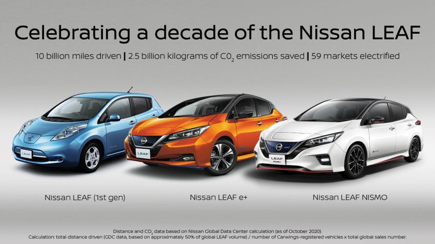 Nissan Leaf turns ten years old: over 500,000 EVs sold 1221045