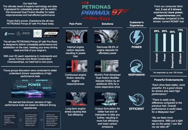 Petronas Primax 97 dengan Pro-Race dilancar – pertama di dunia guna Advanced Dual Friction Modifier
