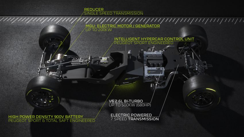 Peugeot Sport Le Mans Hypercar details revealed – 680 hp 2.6L biturbo V6, 268 hp front axle e-motor 1223859