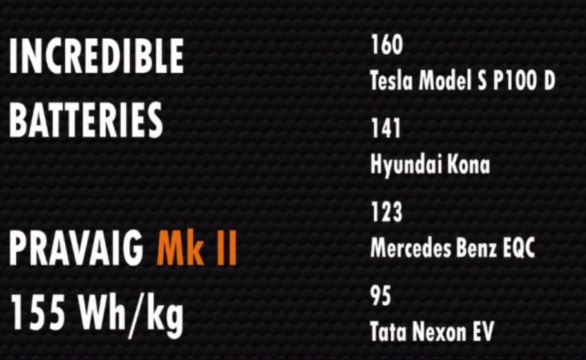 Pravaig Extinction Mk1 revealed – new made-in-India EV due in 2021; 504 km range; lounge-like interior 1221212