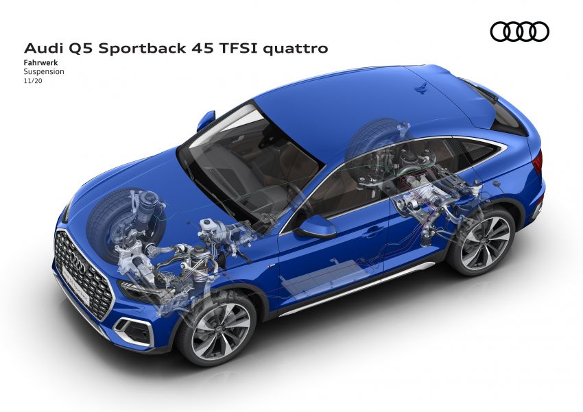 GALERI MEGA: Audi Q5 dan SQ5 Sportback 2021 1240297