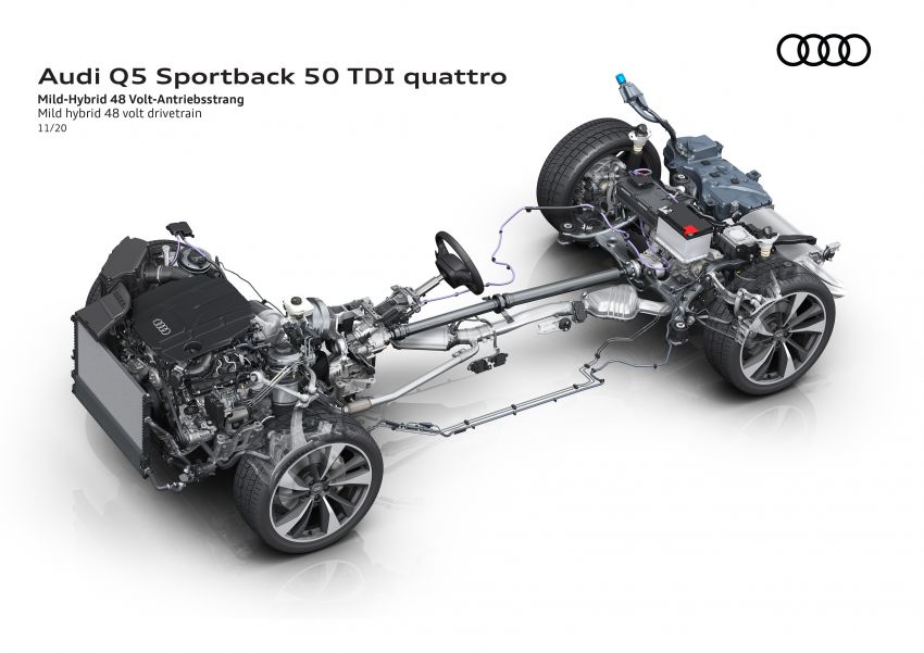 GALERI MEGA: Audi Q5 dan SQ5 Sportback 2021 1240300