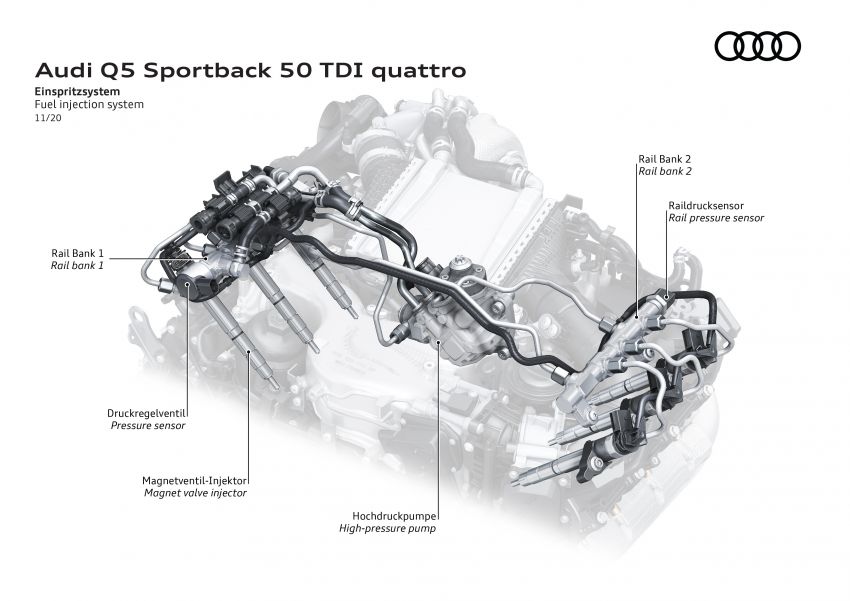 MEGA GALLERY: 2021 Audi Q5 and SQ5 Sportback 1239413