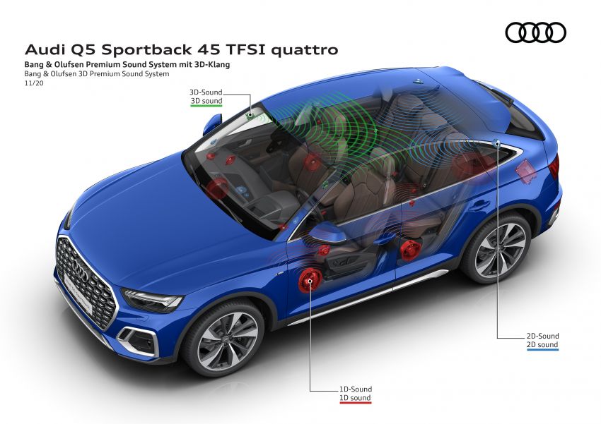 GALERI MEGA: Audi Q5 dan SQ5 Sportback 2021 1240294