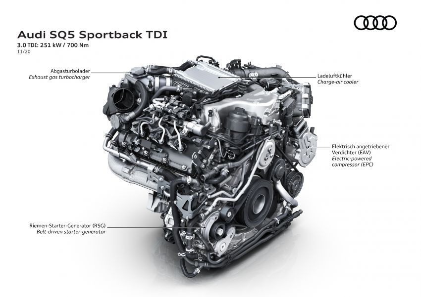 GALERI MEGA: Audi Q5 dan SQ5 Sportback 2021 1240312