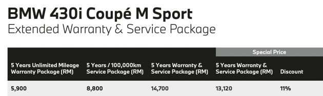 BMW Malaysia offers cheaper standard 2-year warranty; 5-year coverage, servicing now a cost option