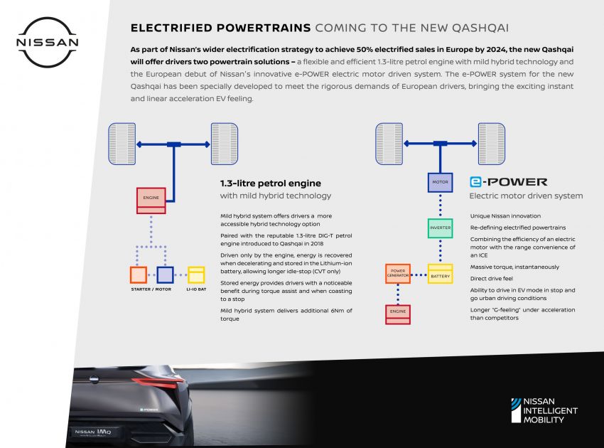 Third-generation Nissan Qashqai powertrains detailed – 160 PS/270 Nm range extender EV, 1.3L mild-hybrid 1235911