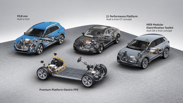 Audi Q6 e-tron electric SUV confirmed for 2022, shares PPE platform with next-gen Porsche Macan – report
