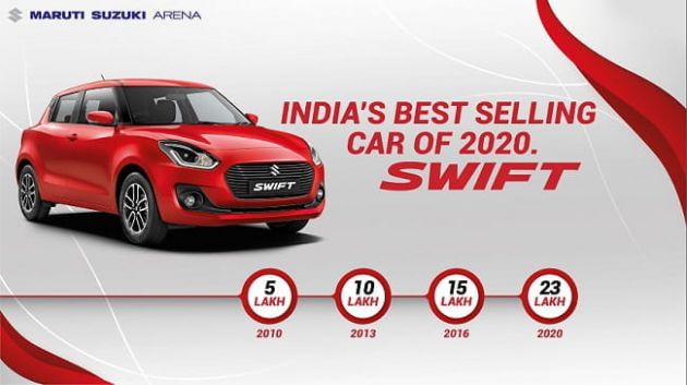 Maruti Suzuki Swift was India’s best-selling car in 2020