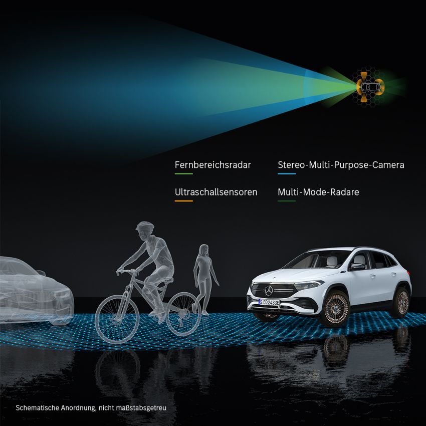 Mercedes-Benz EQA didedah – GLA elektrik dengan kuasa 190 PS, 375 Nm tork, jarak gerak 426 km 1237650