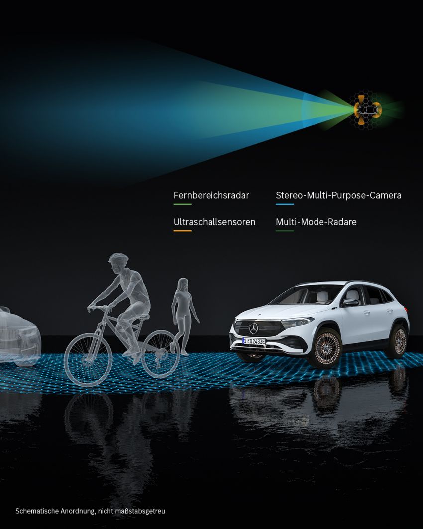 Mercedes-Benz EQA didedah – GLA elektrik dengan kuasa 190 PS, 375 Nm tork, jarak gerak 426 km 1237652