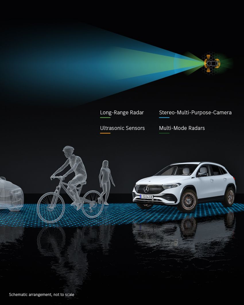 Mercedes-Benz EQA didedah – GLA elektrik dengan kuasa 190 PS, 375 Nm tork, jarak gerak 426 km 1237653