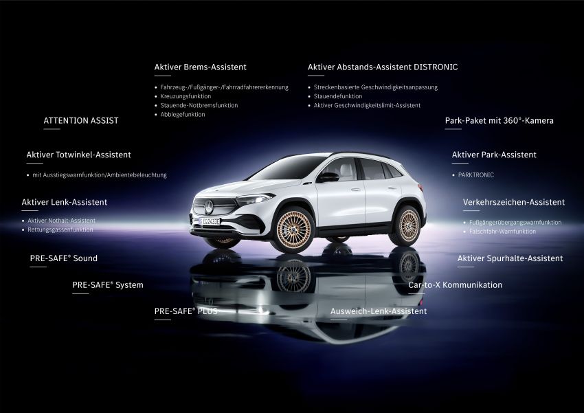 Mercedes-Benz EQA didedah – GLA elektrik dengan kuasa 190 PS, 375 Nm tork, jarak gerak 426 km 1237656