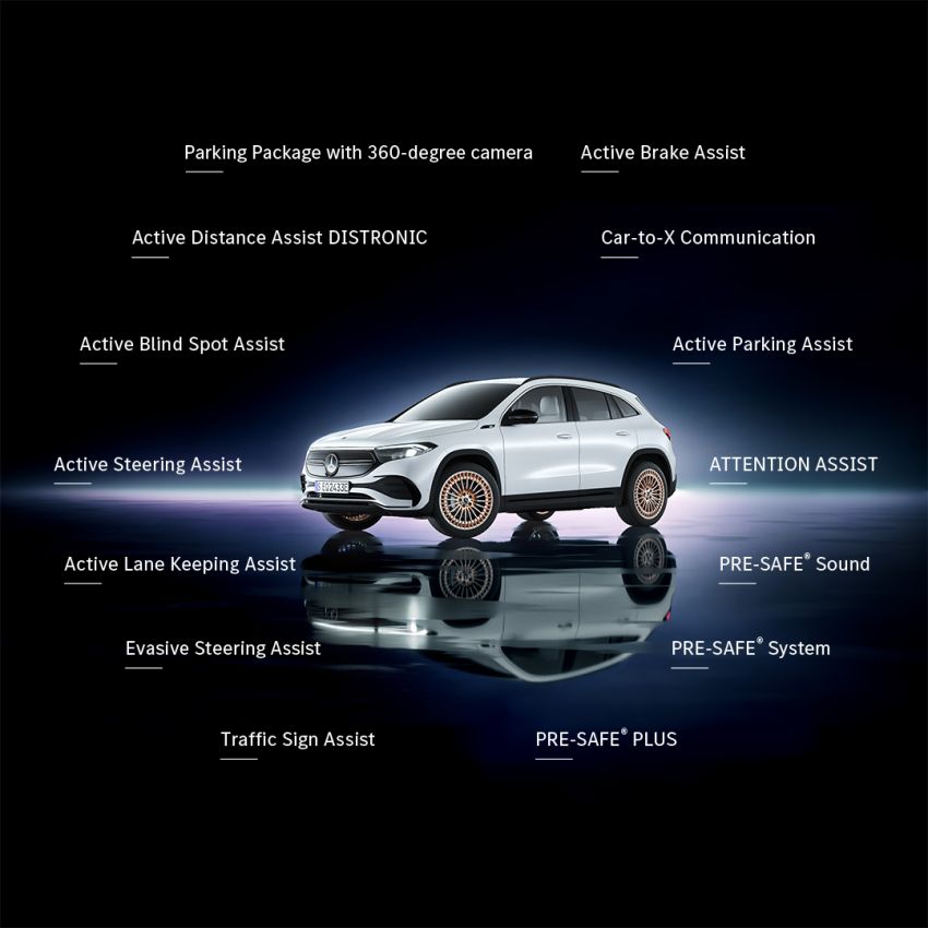 Mercedes-Benz EQA didedah – GLA elektrik dengan kuasa 190 PS, 375 Nm tork, jarak gerak 426 km 1237659