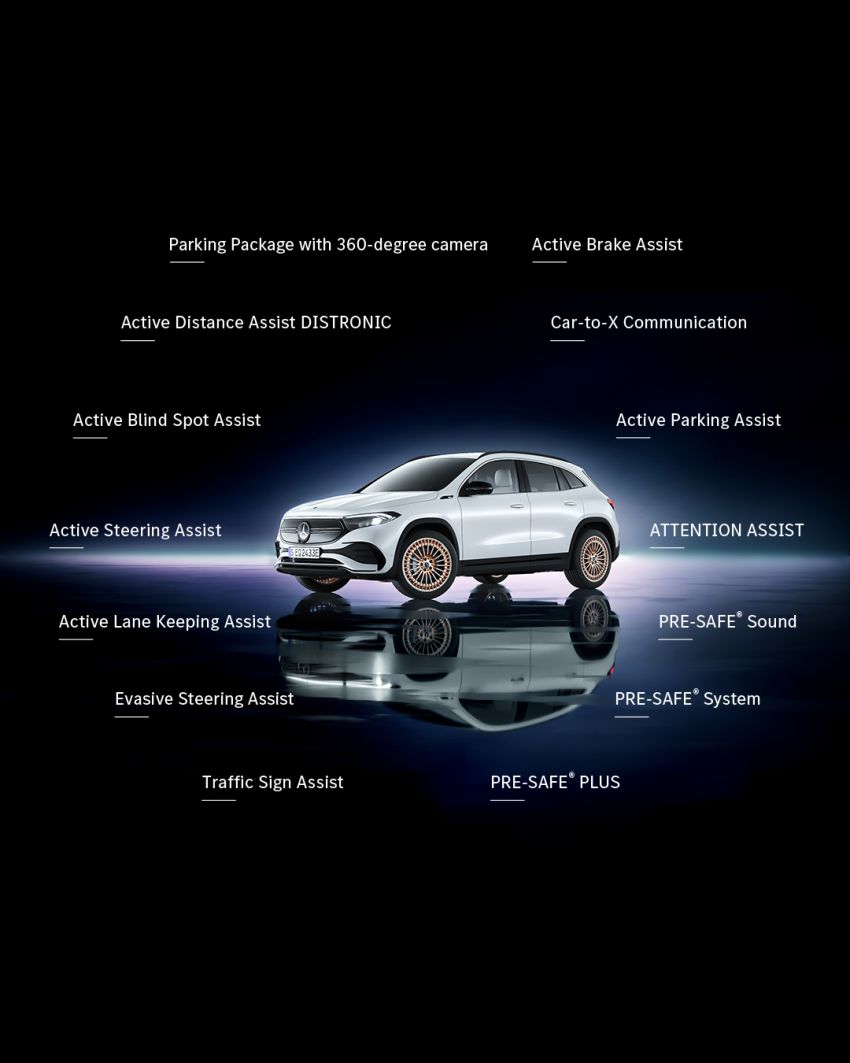 Mercedes-Benz EQA didedah – GLA elektrik dengan kuasa 190 PS, 375 Nm tork, jarak gerak 426 km 1237661