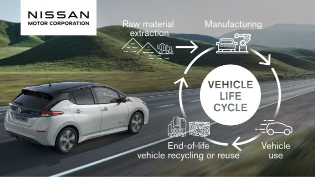Nissan aims to be carbon neutral by 2050, plans to electrify all new models in key markets by early 2030s