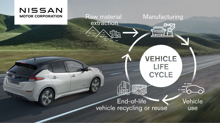 Nissan aims to be carbon neutral by 2050, plans to electrify all new models in key markets by early 2030s 1241037