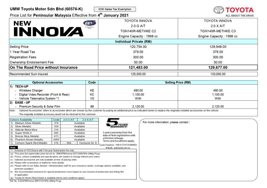 Toyota Innova <em>facelift</em> 2021 dilancarkan di Malaysia – harga bermula RM112k hingga RM130k, tiga varian 1243264