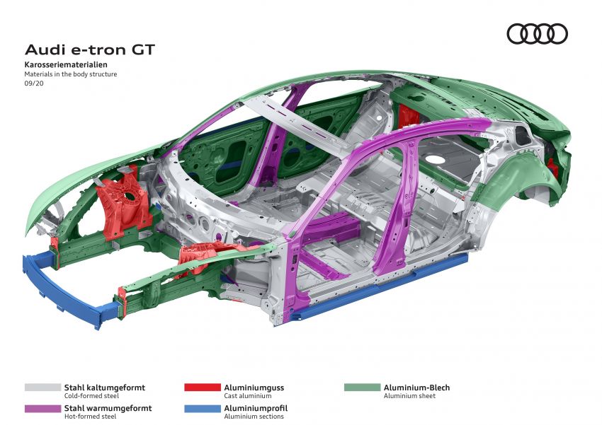 2021 Audi e-tron GT quattro, RS e-tron GT debut – two motors, up to 646 PS, 0-100 in 3.3 secs; 487 km range Image #1246530