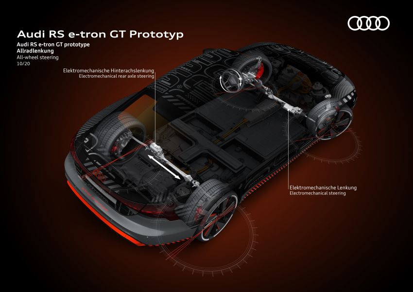 2021 Audi e-tron GT quattro, RS e-tron GT debut – two motors, up to 646 PS, 0-100 in 3.3 secs; 487 km range Image #1246545