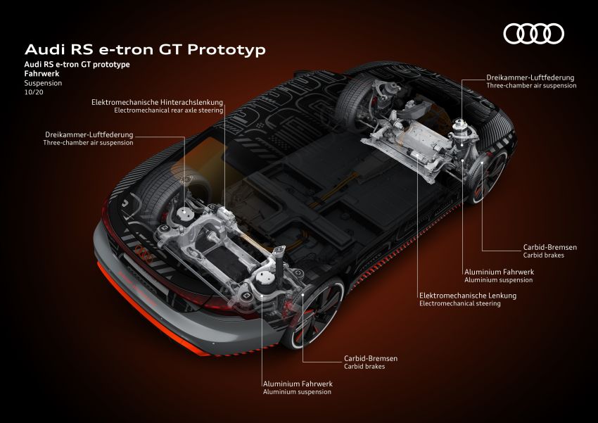 2021 Audi e-tron GT quattro, RS e-tron GT debut – two motors, up to 646 PS, 0-100 in 3.3 secs; 487 km range Image #1246546