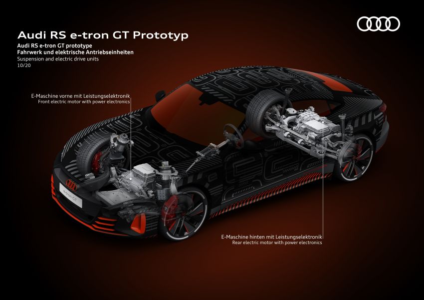 2021 Audi e-tron GT quattro, RS e-tron GT debut – two motors, up to 646 PS, 0-100 in 3.3 secs; 487 km range Image #1246548
