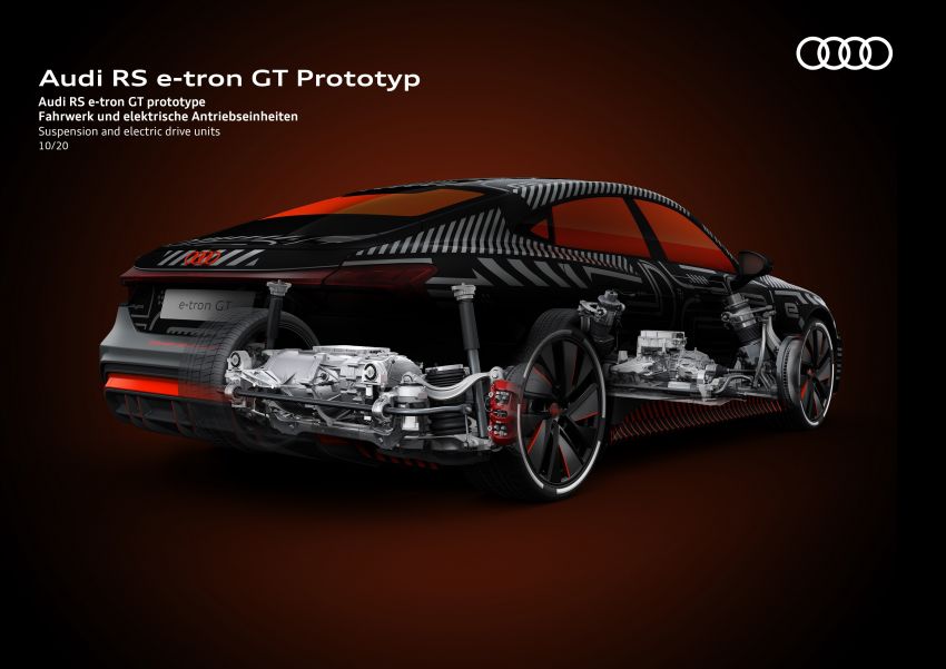 2021 Audi e-tron GT quattro, RS e-tron GT debut – two motors, up to 646 PS, 0-100 in 3.3 secs; 487 km range Image #1246550