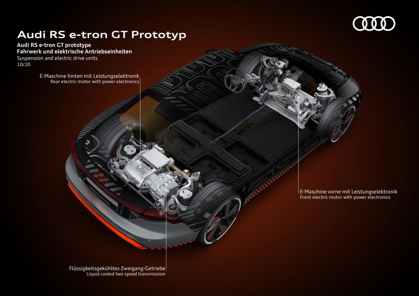 2021 Audi e-tron GT quattro, RS e-tron GT debut – two motors, up to 646 PS, 0-100 in 3.3 secs; 487 km range Image #1246552