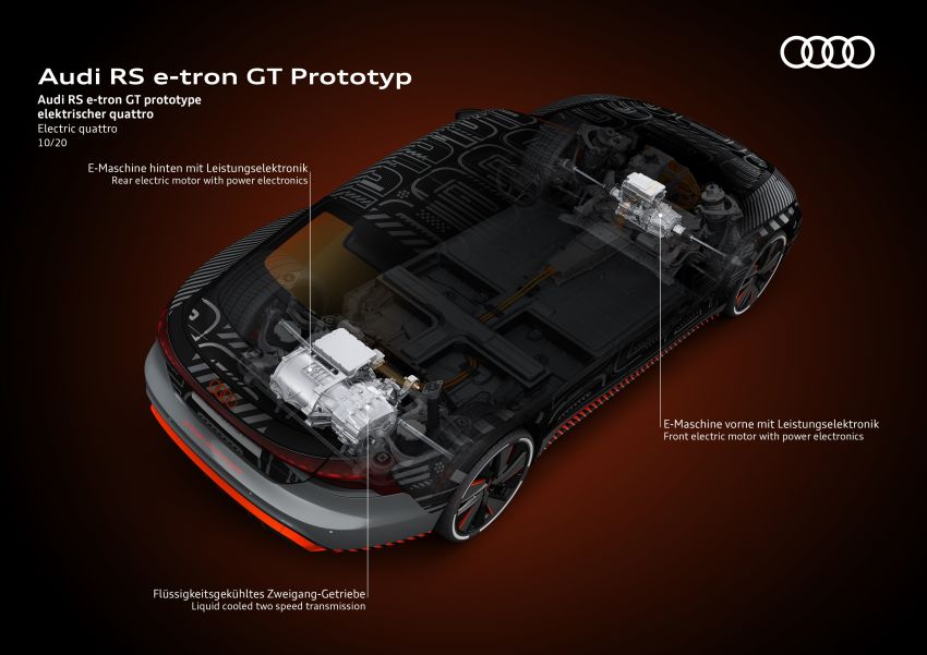 2021 Audi e-tron GT quattro, RS e-tron GT debut – two motors, up to 646 PS, 0-100 in 3.3 secs; 487 km range Image #1246553