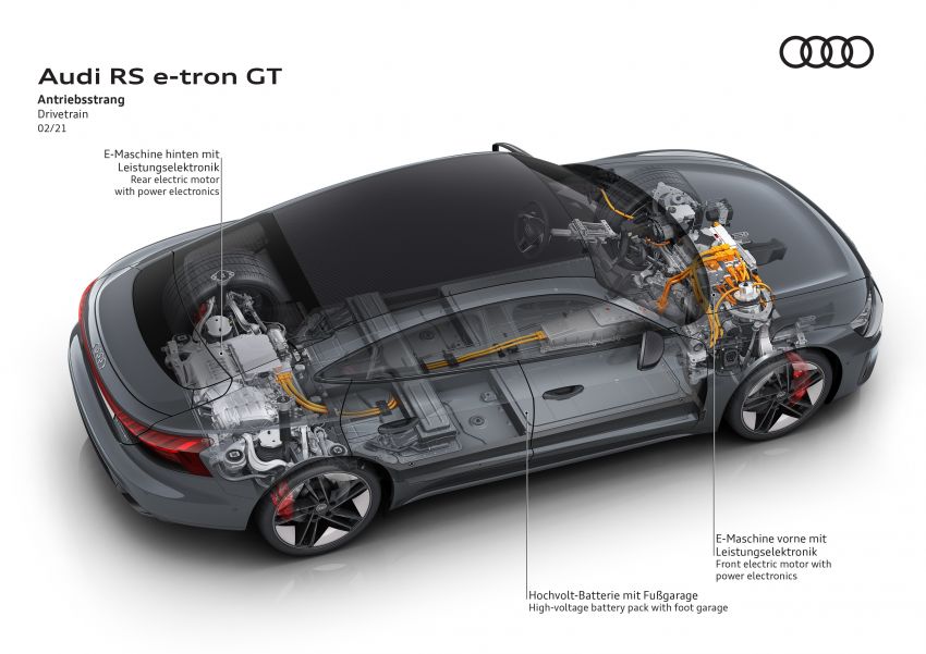 2021 Audi e-tron GT quattro, RS e-tron GT debut – two motors, up to 646 PS, 0-100 in 3.3 secs; 487 km range Image #1246557