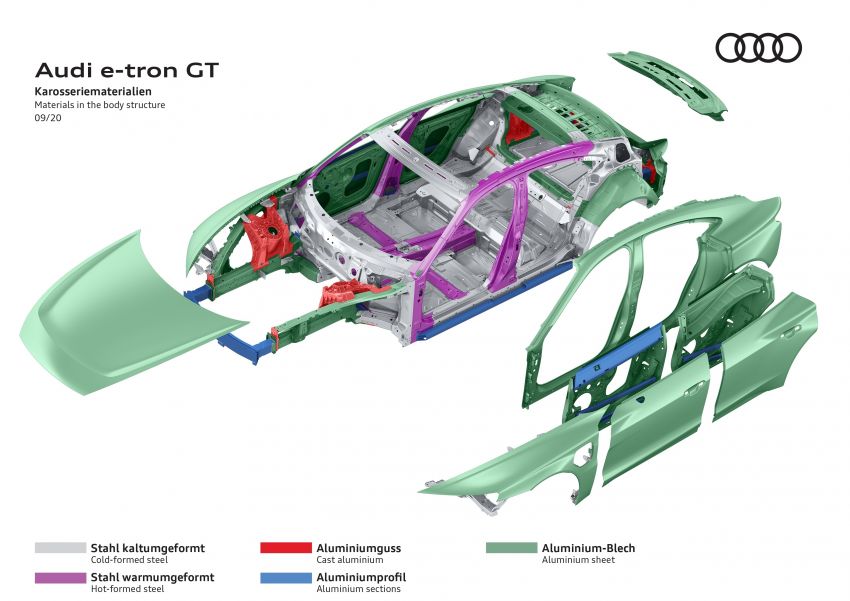 2021 Audi e-tron GT quattro, RS e-tron GT debut – two motors, up to 646 PS, 0-100 in 3.3 secs; 487 km range Image #1246532