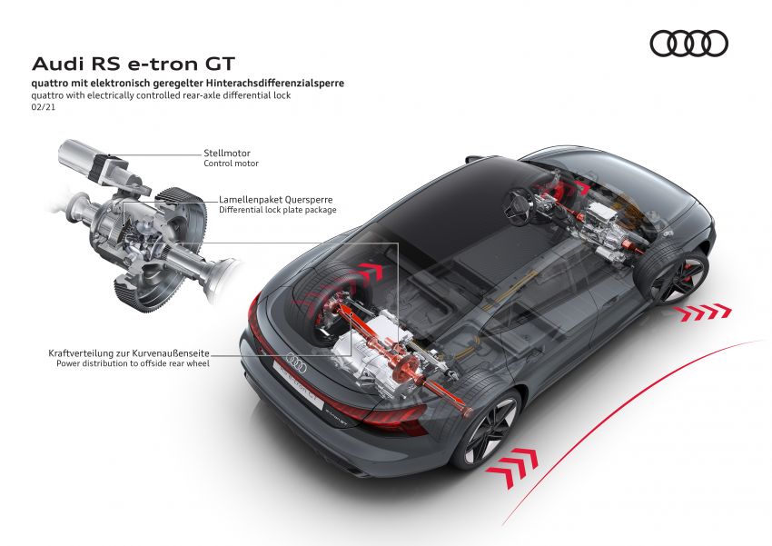 2021 Audi e-tron GT quattro, RS e-tron GT debut – two motors, up to 646 PS, 0-100 in 3.3 secs; 487 km range 1246568