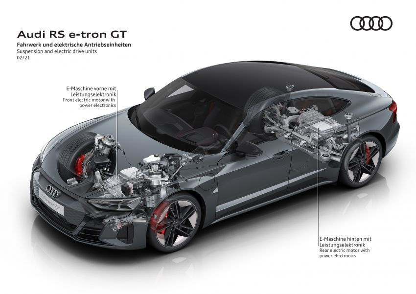 2021 Audi e-tron GT quattro, RS e-tron GT debut – two motors, up to 646 PS, 0-100 in 3.3 secs; 487 km range 1246570