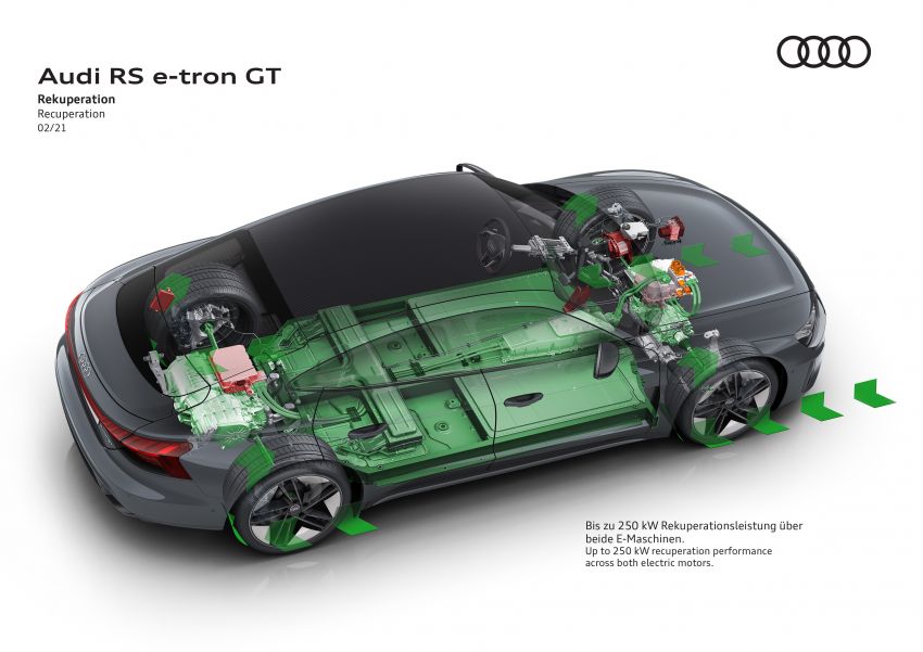 2021 Audi e-tron GT quattro, RS e-tron GT debut – two motors, up to 646 PS, 0-100 in 3.3 secs; 487 km range Image #1246575