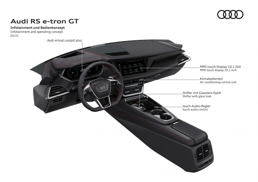 2021 Audi e-tron GT quattro, RS e-tron GT debut – two motors, up to 646 PS, 0-100 in 3.3 secs; 487 km range 1246577