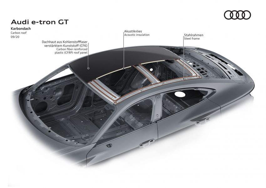 2021 Audi e-tron GT quattro, RS e-tron GT debut – two motors, up to 646 PS, 0-100 in 3.3 secs; 487 km range Image #1246533