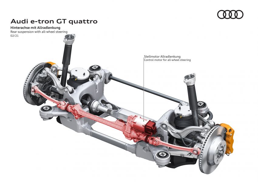 2021 Audi e-tron GT quattro, RS e-tron GT debut – two motors, up to 646 PS, 0-100 in 3.3 secs; 487 km range 1246596