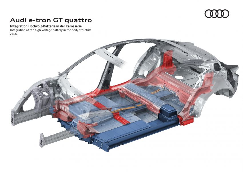 2021 Audi e-tron GT quattro, RS e-tron GT debut – two motors, up to 646 PS, 0-100 in 3.3 secs; 487 km range Image #1246618