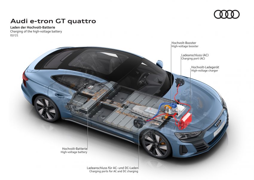 2021 Audi e-tron GT quattro, RS e-tron GT debut – two motors, up to 646 PS, 0-100 in 3.3 secs; 487 km range Image #1246620
