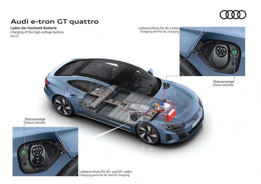2021 Audi e-tron GT quattro, RS e-tron GT debut – two motors, up to 646 PS, 0-100 in 3.3 secs; 487 km range Image #1246621