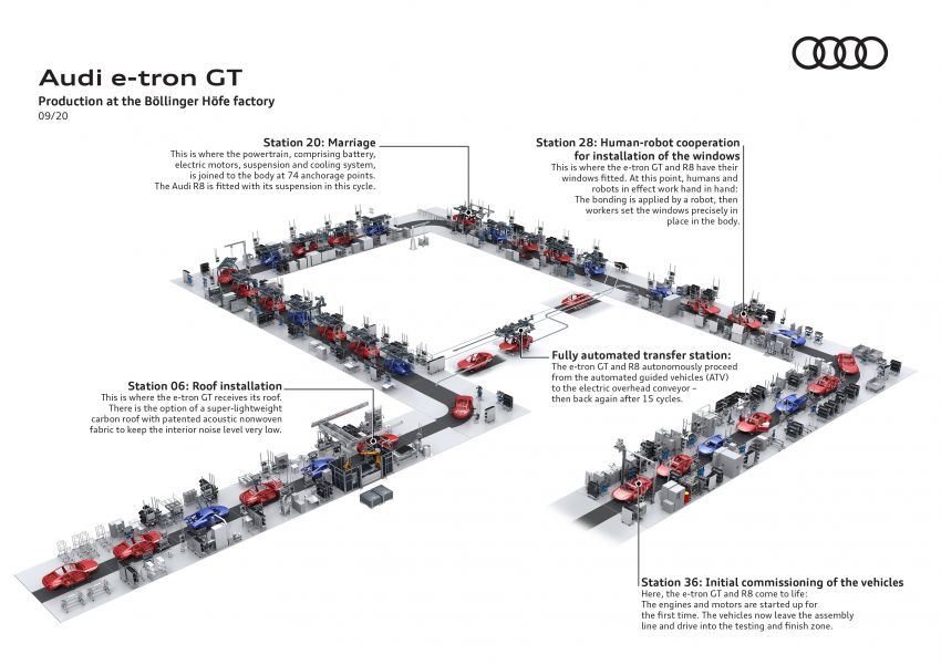 2021 Audi e-tron GT quattro, RS e-tron GT debut – two motors, up to 646 PS, 0-100 in 3.3 secs; 487 km range Image #1246538