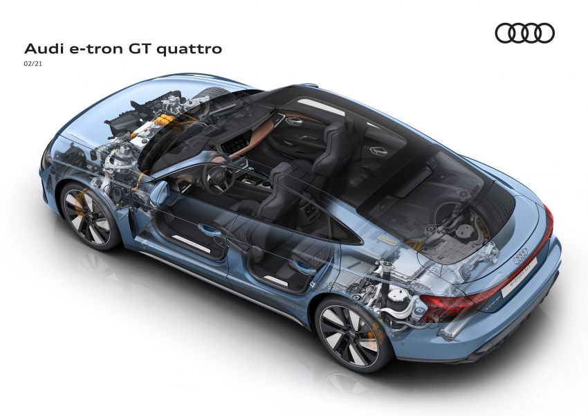 2021 Audi e-tron GT quattro, RS e-tron GT debut – two motors, up to 646 PS, 0-100 in 3.3 secs; 487 km range Image #1246623