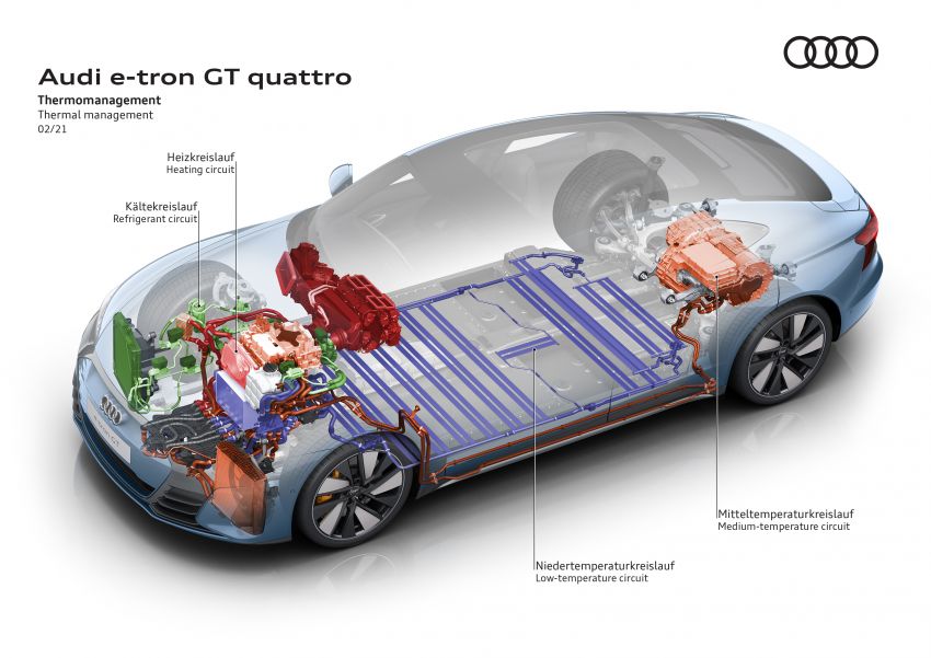 2021 Audi e-tron GT quattro, RS e-tron GT debut – two motors, up to 646 PS, 0-100 in 3.3 secs; 487 km range Image #1246624