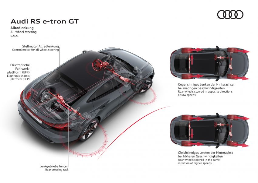 2021 Audi e-tron GT quattro, RS e-tron GT debut – two motors, up to 646 PS, 0-100 in 3.3 secs; 487 km range Image #1246638