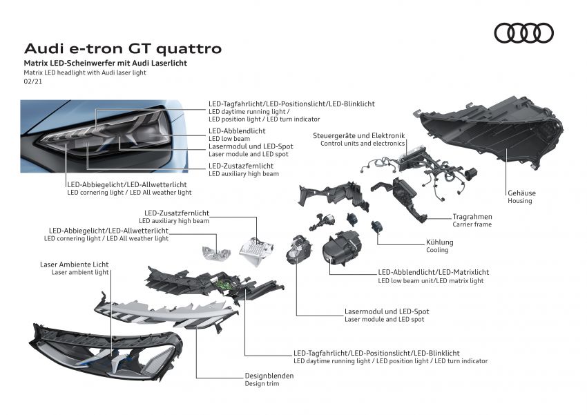 2021 Audi e-tron GT quattro, RS e-tron GT debut – two motors, up to 646 PS, 0-100 in 3.3 secs; 487 km range Image #1246642