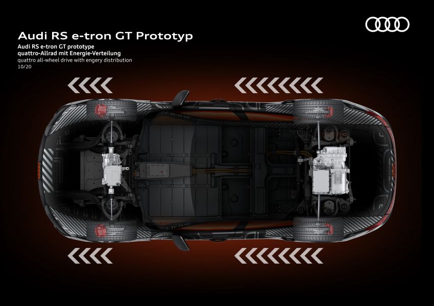 2021 Audi e-tron GT quattro, RS e-tron GT debut – two motors, up to 646 PS, 0-100 in 3.3 secs; 487 km range 1246654
